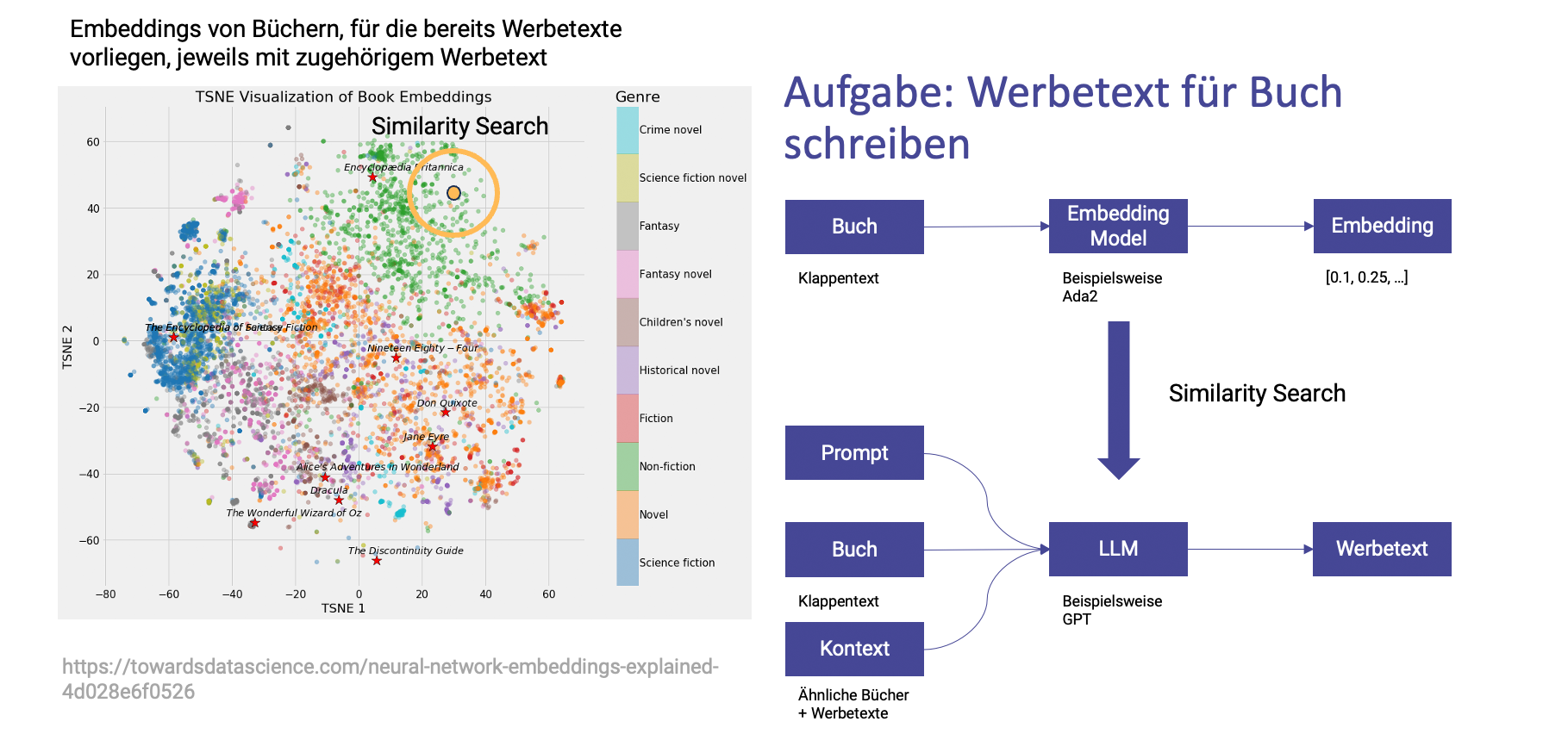 Werbetext Beispiel