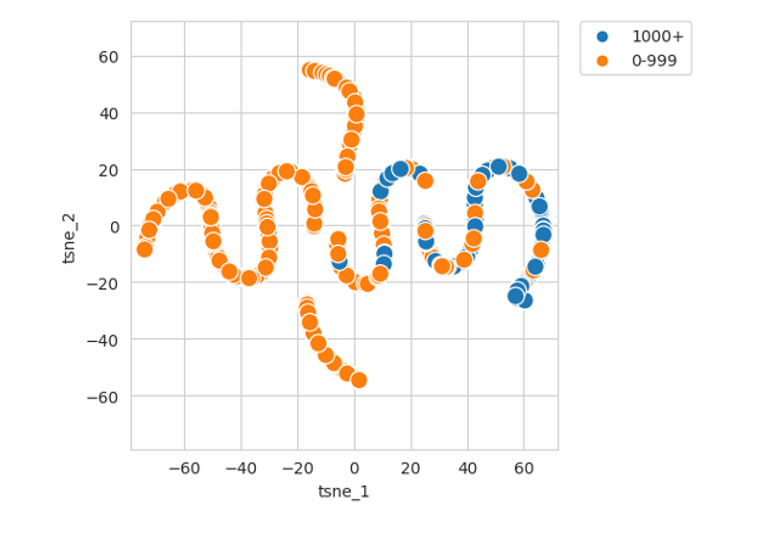 t-sne